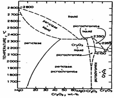 Aloksi-tuotteet Al 2 O 3 -SiO 2 -systeemi: korkeat Al 2 O 3 -pitoisuudet esim.