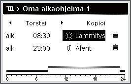 Päävalikon käyttö Käyttö Lämpötilan säätö aikaväliä varten Avaa valikko lämmityksen aikaohjelman mukautusta varten ( sivu 15). Käännä valintanuppia, jotta voit merkitä aikavälin käyttötavan.