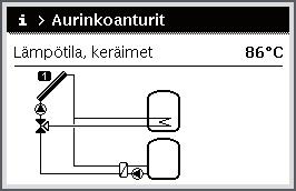 Pienimmän numeron lämpötila-anturin ajankohtainen lämpötila näytetään. Kuvan numero merkitsee lämpötila-anturin sijaintipaikkaa laitteistossa, esim. lämpötila, varaaja 2 alhaalla [5].