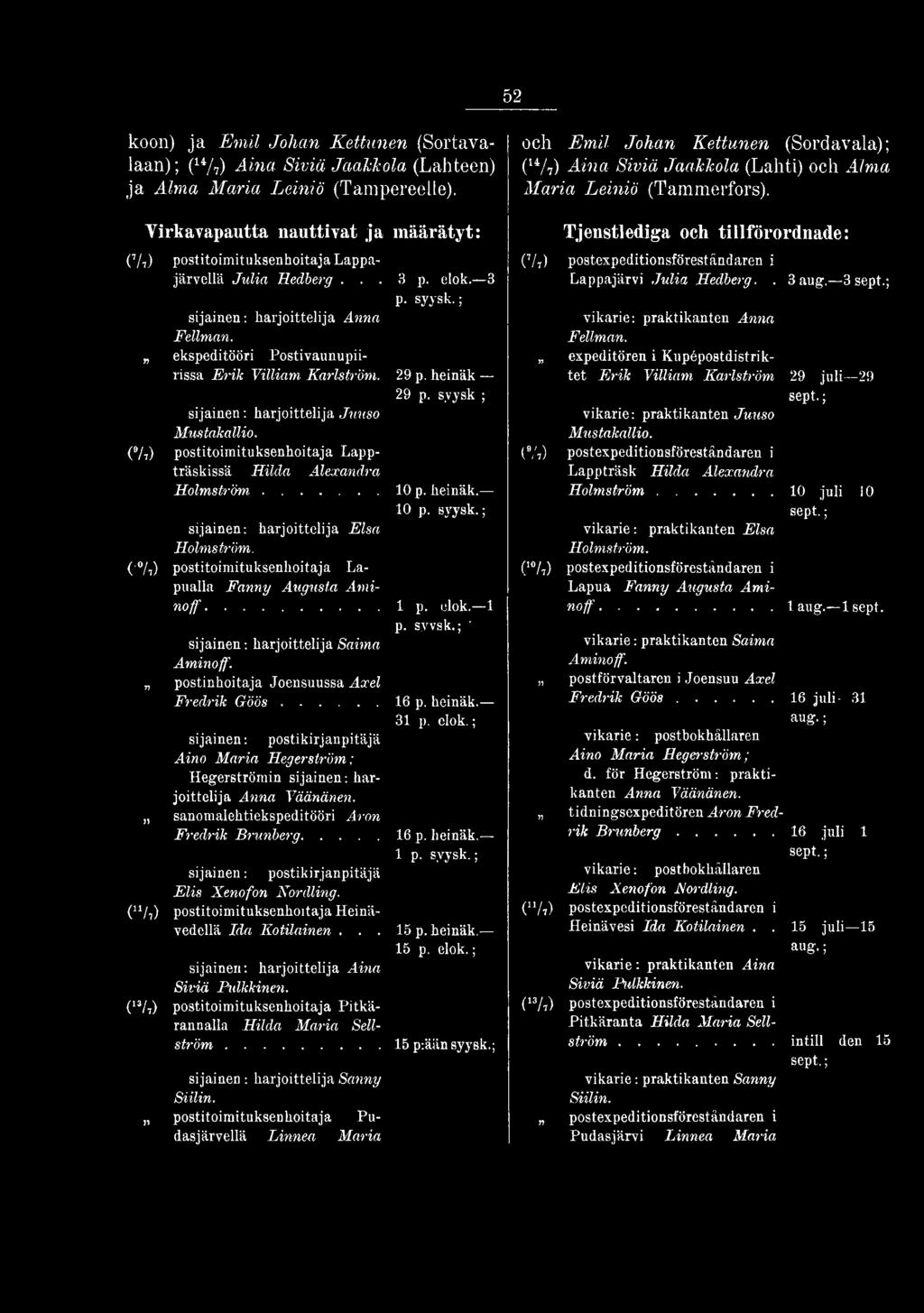 29 p. heinäk tet E rik Villiam Karlström 29 juli 29 29 p. s.vysk ; sijainen: harjoittelija Juuso vikarie: praktikanten Juuso (%) Mustakallio.