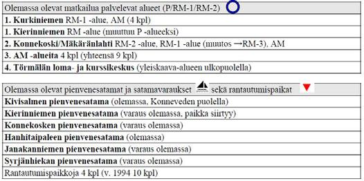 Luontomatkailualueelle johtavat Rautalammin vaellus- ym reitit - Vaellusreitit: Rautalammin keskustasta kansallispuistoon kulkeva kolmen kartanon reitti, Kuikkavuoren vaellusreitti, Rautalammin