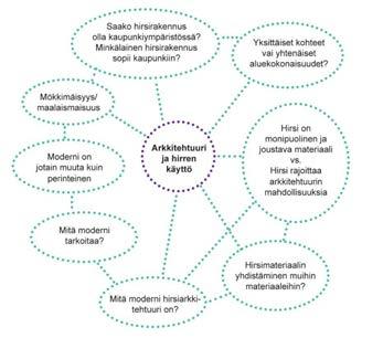 ARKKITEHTUURI JA HIRREN KÄYTTÖ Kuinka paljon hirsi rajoittaa arkkitehtuurin mahdollisuuksia? Mitä ratkaisuja hirsi mahdollistaa? Hirren yhdistäminen muihin materiaaleihin?