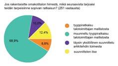 YKSILÖLLINEN VAI SARJATUOTETTU SUUNNITTELUN JA TUOTEKEHITYKSEN HAASTEET Yksilölliset tarpeet Suurin osa haluaa yksilöllisen,