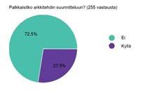 YKSILÖLLINEN VAI SARJATUOTETTU SUUNNITTELUN JA TUOTEKEHITYKSEN HAASTEET Yksilöllisyys = asuntosuunnittelun laatu Kilpailuetu?