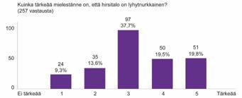 ARKKITEHTUURI JA HIRREN KÄYTTÖ Moderni vs.