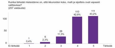 ARKKITEHTUURI JA HIRREN KÄYTTÖ Ulkotilat Hirsi näkyy