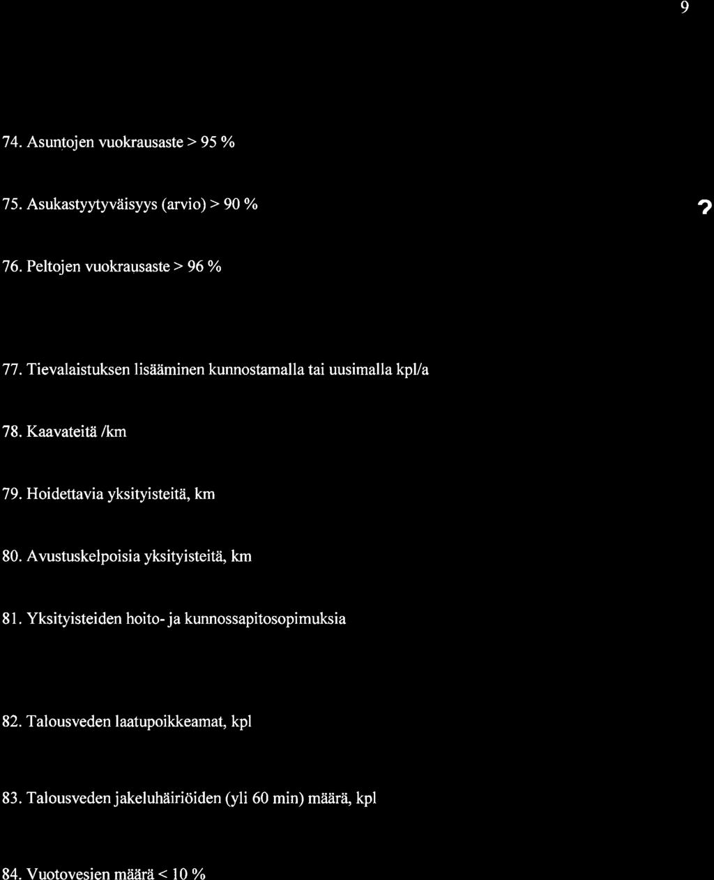 9 l t'l.uirltl li lti hiirrlcisliilr irui j:r vk'iscl :tit t't'l 74. Asuntjen vukrausaste> 95 % 75. Asukastyytyväisyys (arvi) > 90 y? 76.