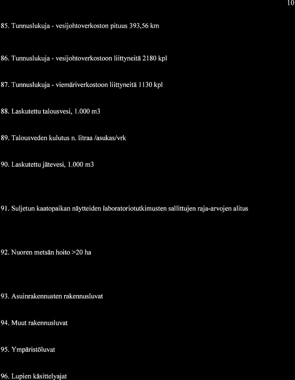 l0 85. Tunnuslukuja - vesijhtverkstn pituus 393,56 km O 86. Tunnuslukuja - vesijhtverkstn liittyneitä 2180 kpl 87. Tunnuslukuja - viemäriverkstn liittyneitä 1130 kpl 88. Laskutettu talusvesi, 1.