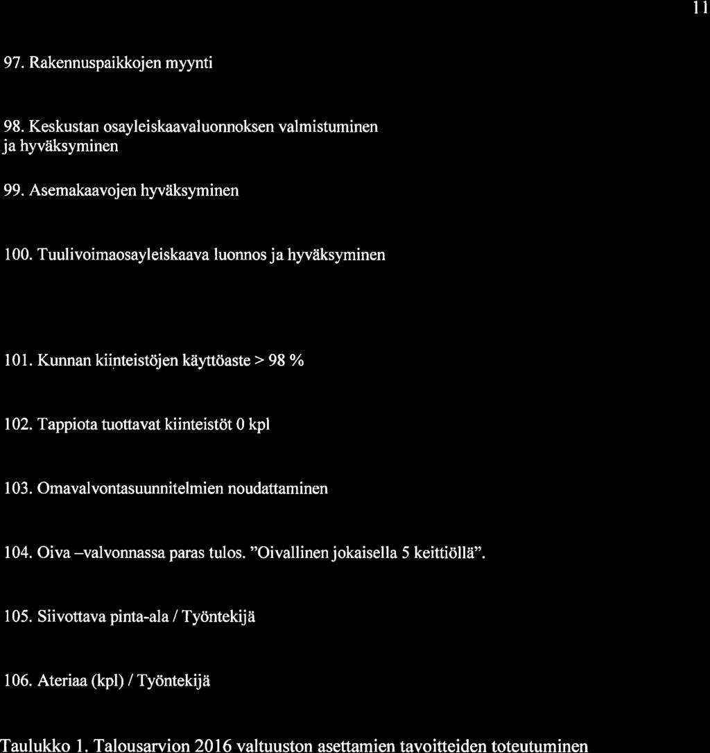 ll 97. Rakennuspaikkjen myynti 98. Keskustan sayleiskaavalunnksen valmistuminen ja hyvtiksyminen 99. Asemakaavj en hyväksyminen I 00.