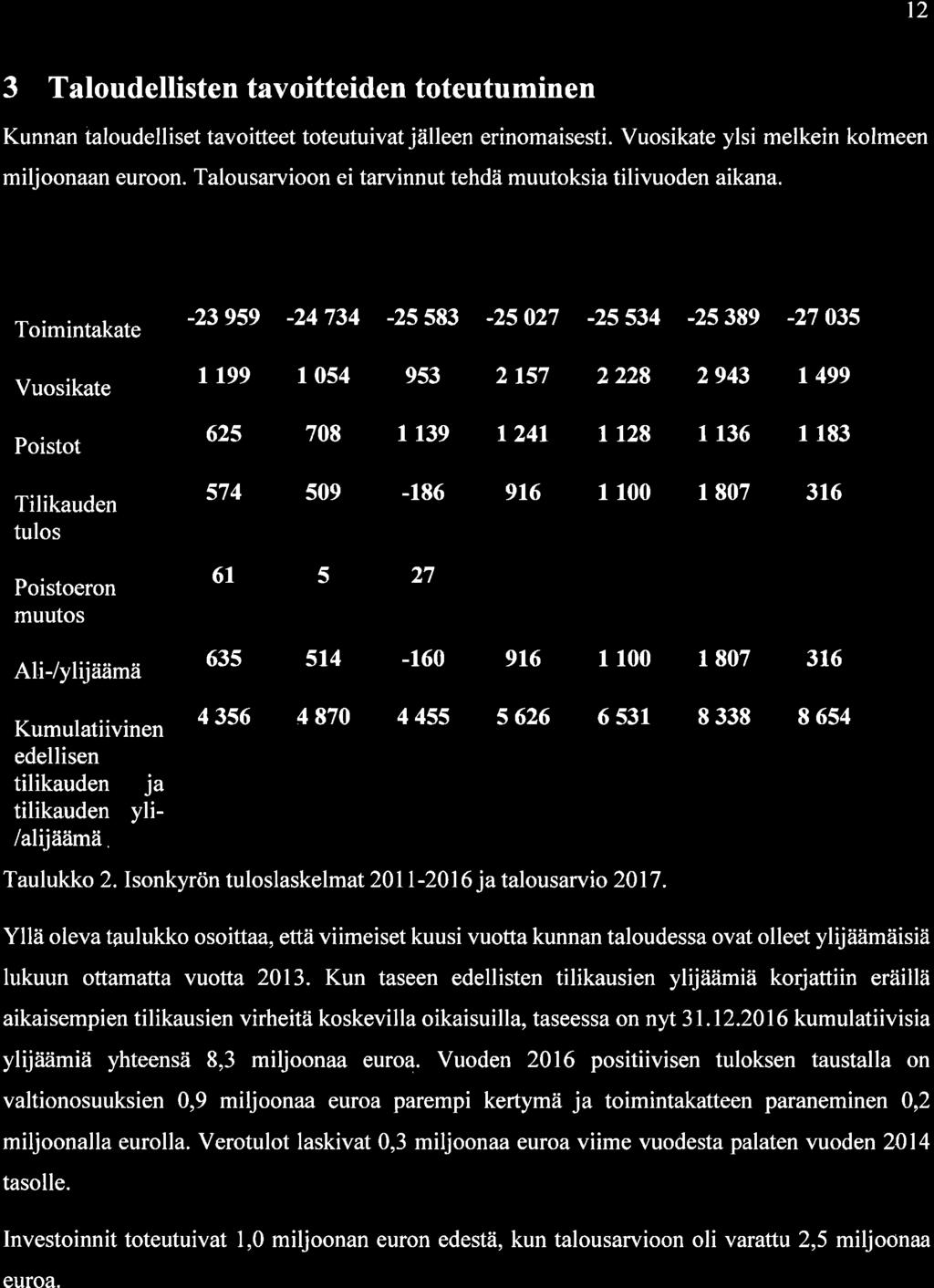 12 3 Taludellisten tavitteiden tteutuminen Kunnan øludelliset tavitteet tteutuivat jälleen erinmaisesti. Vusikate ylsi melkein klmeen miljnaan eurn.