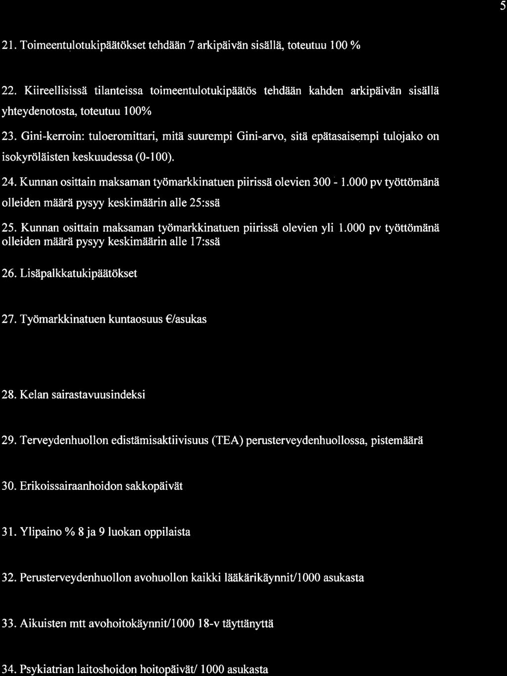 5 21. Timeentultukipäätökset tehdään 7 arkipäivän sisällä tteutuu 100 % 22. Käreellisissä tilanteissa timeentultukipäätös tehd?iän kahden arkipäivän sisällä yhteydentsta, tteutuu I 000/ 23.