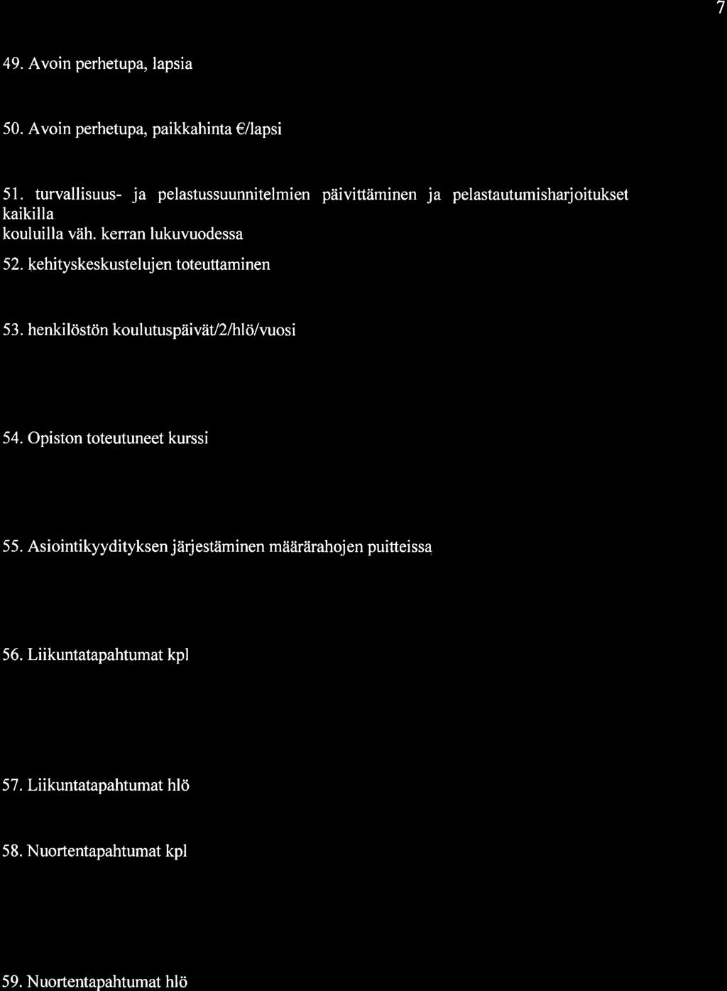7 49. Avin perhetupa, lapsia O 50. Avin perhetupa, paikkahinta /lapsi 51. turvallisuus- ja pelastussuunnitelmien päivittäminen ja pelastautumisharjitukset kaikilla kuluilla väh. kerran lukuvudessa 52.