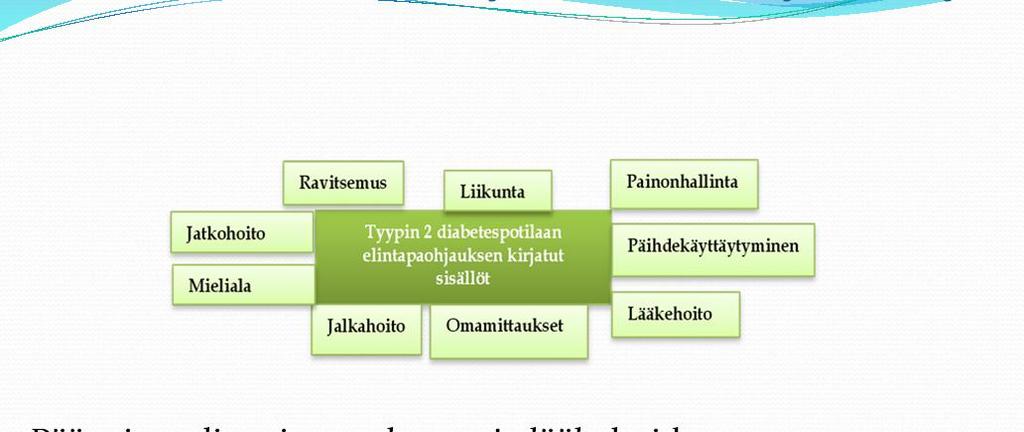 Tutkimuksen tarkoitus ja aineisto Selvittää ohjauksen sisältöä, potilaiden omahoidon osaamista ja osaamisen kehittymistä kirjausten avulla Tyypin 2 diabetespotilaat (N=60) Potilasasiakirjoista