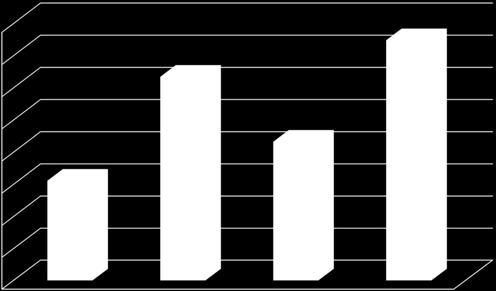 Terveydenhuolto Terveydenhuollon menot 2 720 000 2 700 000 2 680 000 2 660 000 2 640 000 2 620 000 2 600 000 2