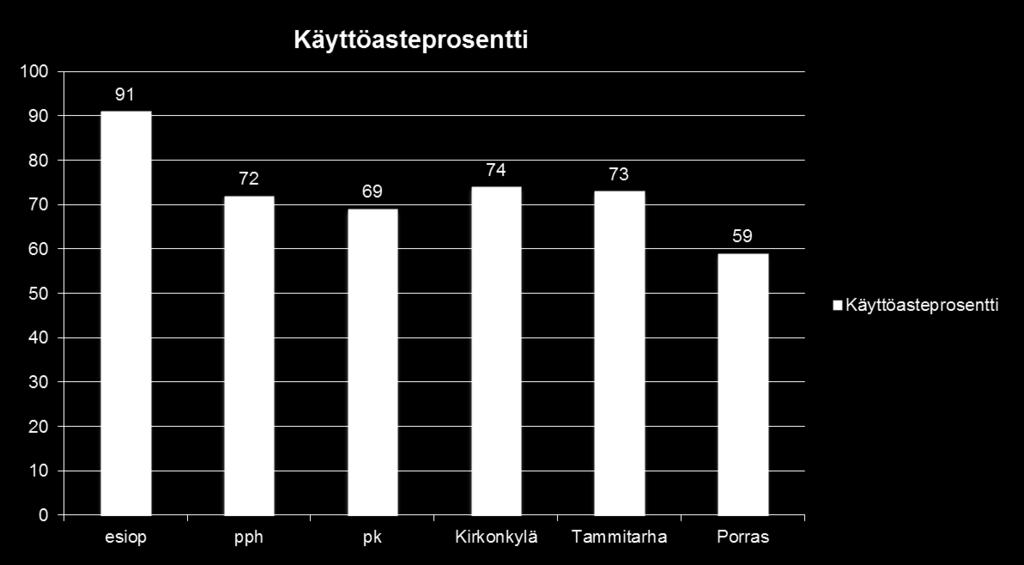 Sivistyspalvelut, varhaiskasvatuksen