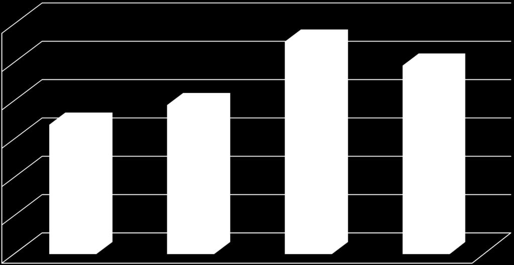 Hallinto- ja kehittämispalvelut Palveluiden ostot 300 000 250 000 200 000 150 000 100 000 50 000 0 TA 2015 TP 2015 TA 2016 TOT