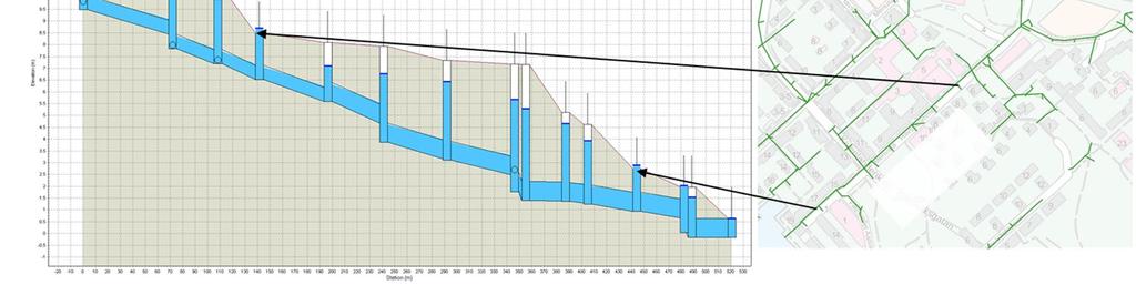Kuvan 17 pituusleikkaukset on laadittu olettaen, että Merivirran hulevesiviemäri laskee alajuoksulle mentäessä.