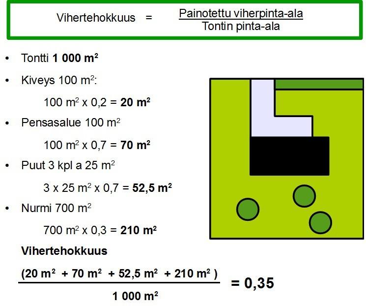 Vihertehokkuustyökalun kehittäminen - Jyväskylän asuntomessujen 214 pilottikortteli 2 VIHERTEHOKKUUS Vihertehokkuus ei ole vielä vakiintunut termi eikä työkalu Suomessa.