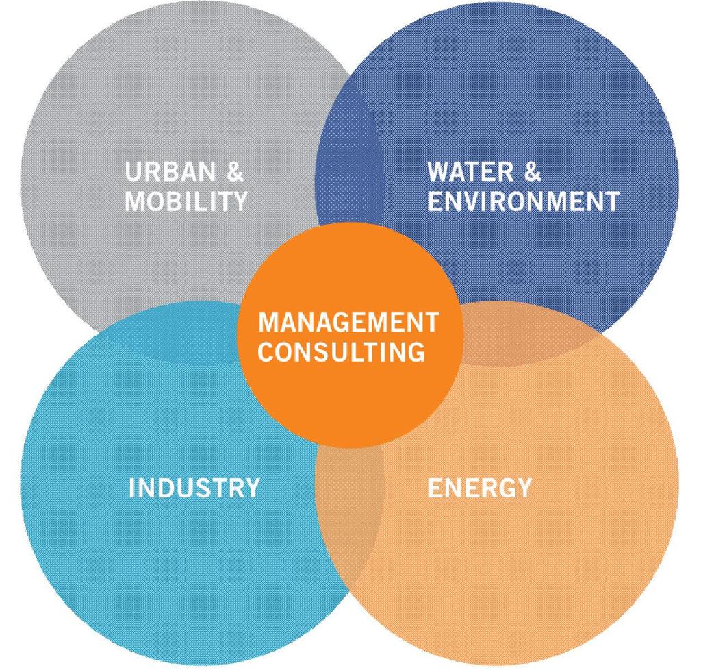 Pöyry Finland Oy ja Pöyry Management Consulting Oy Urban planning Real estate development Transport planning