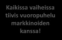 toimenpite et Markkina -selvitys Kaikissa vaiheissa