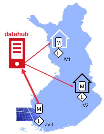 ja mahdollistetaan parempi asiakkaan oman tuotannon hyödyntäminen.