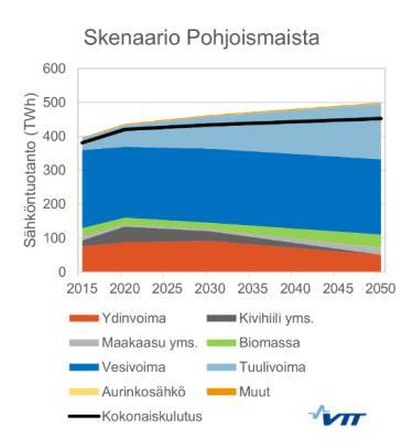 hinnoittelun avulla tehotasapainon hallintaan ja resurssitehokkaan energiajärjestelmän mahdollistamiseen Energia- ja/tai tehoomavarainen mikroverkko Toimii joustavana osana sähkömarkkinaa ja