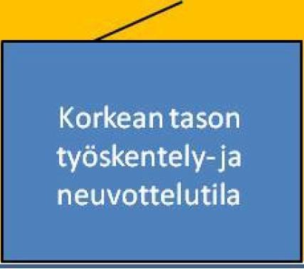 10 Esimerkki toimipisteen turvallisuusvyöhykekartasta Julkinen tila (vastaanotto ja