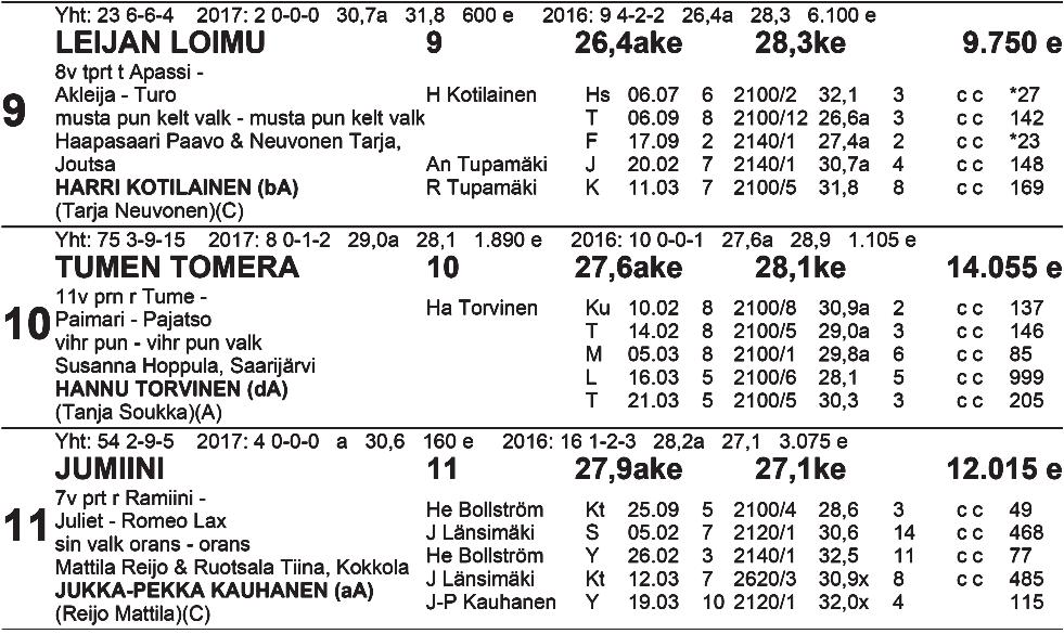 TO TO VK: 1.sija: 2.sija: 3.sija: Kaksari: Vaihto: Väliajat: 500m 1 000m 3. 500m viim.