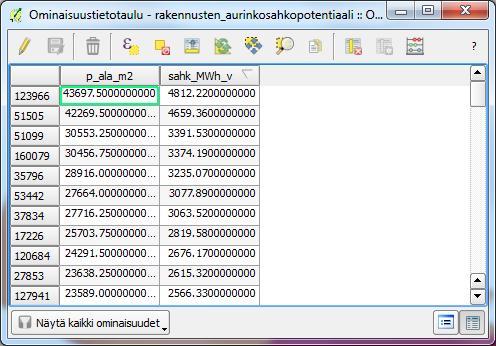 Aurinkosähköpotentiaali koko pk-seudulle (2/2) Aurinkosähköpotentiaali pks:n jokaiselle rakennukselle (shp)