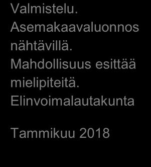 Asemakaavaluonnos nähtävillä. Mahdollisuus esittää mielipiteitä.