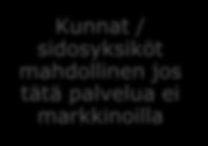 Konsernin oma tuotanto Maakunta voi päättää,