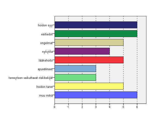 20 katsoi, että apuvälineet eivät kuuluneet tulotilanteen otsikointiin ja oli lisäksi lisännyt muu, mikä kohtaan perustiedot.