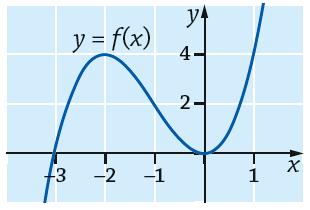 45. a) Funktion f (x) = x + x derivaattafunktio on f (x) = x + 6x. Ratkaistaan derivaattafunktion nollakohdat.