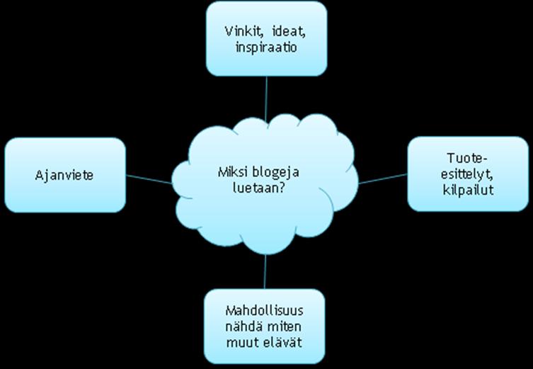 35 pidettä. Negatiivisia kommentteja oli melko vähän, lähinnä jotkut lukijat kritisoivat bloggaajan tyylillisiä valintoja tai esittivät muuten eriäviä mielipiteitä.