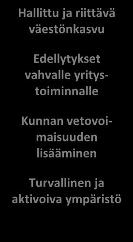 yritystoiminnalle Kunnan vetovoimaisuuden