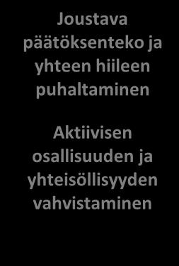vahvistaminen Palvelurakenteiden ja