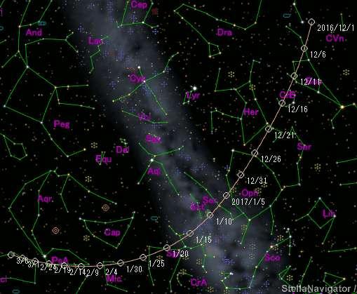 C/2016 U1 (NEOWISE) Lähde: