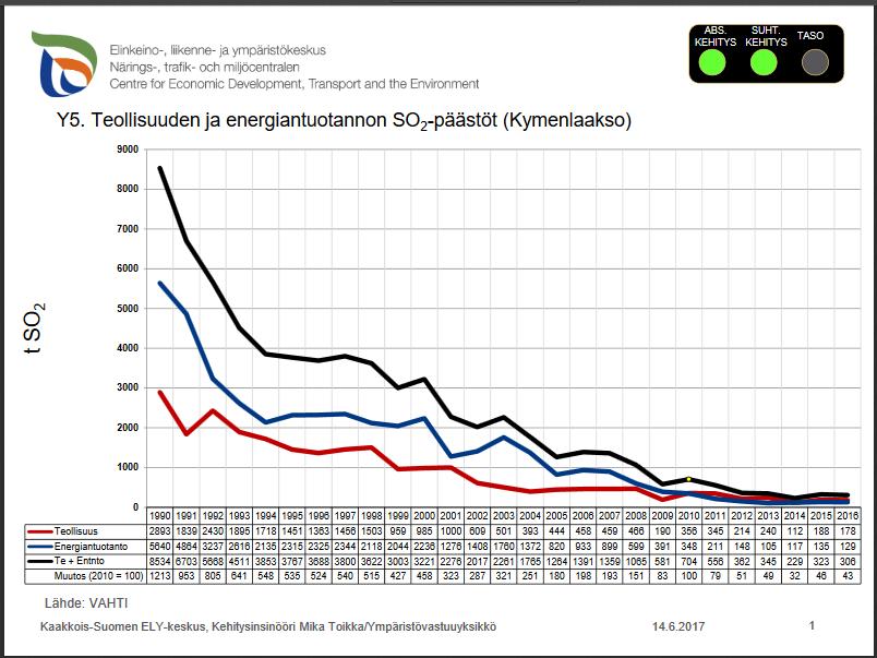 Kymenlaakson maakuntaohjelma 2018 2021, ympäristöselostus Kuva 6.