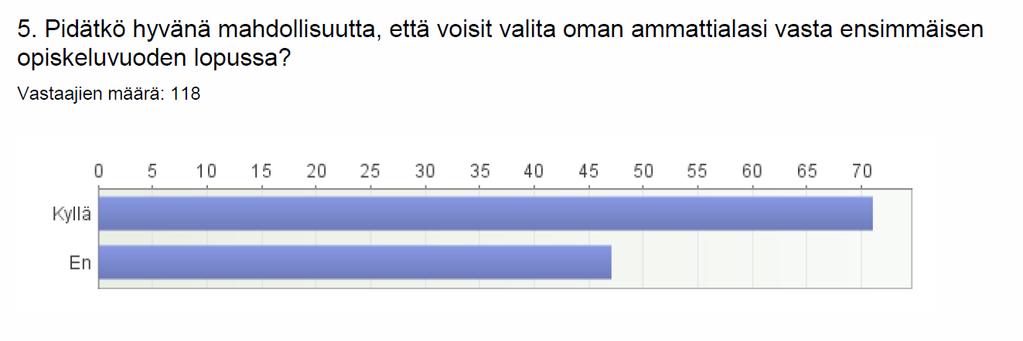 5 Hiekanpään