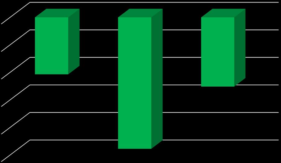 Henkilöstökulu vertailu 2014 2016 Henkilöstökulut (1 300 000,00) 2016 2015 2014 (1 350 000,00) (1 400 000,00) (1 450