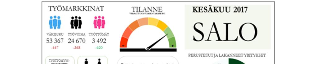 Henkilöstömäärä 217 217 Vakinainen Määräaikainen Sijainen