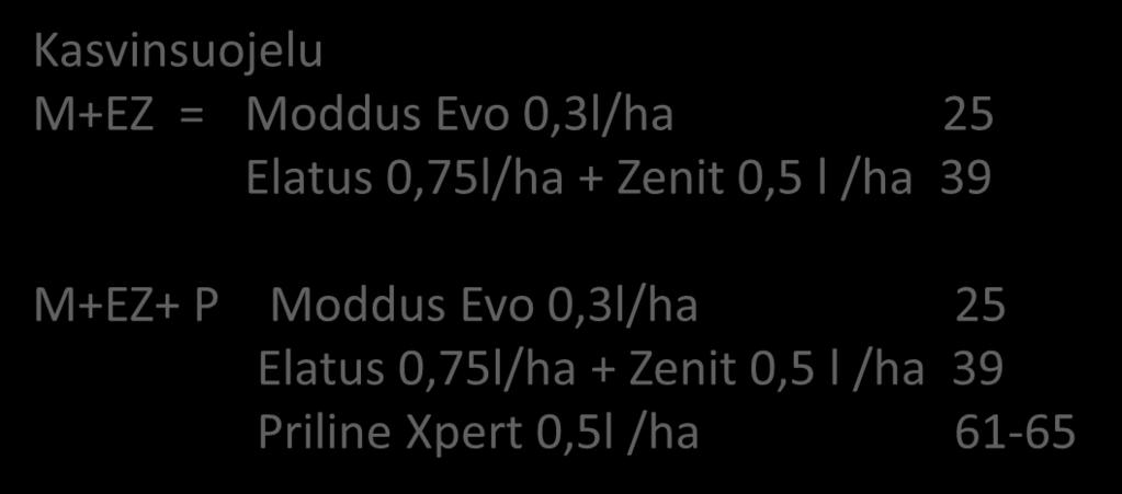 0 M+EZ M+EZ+P Lajikkeet Kasvuaika pv Sato suhdel Tipple 98