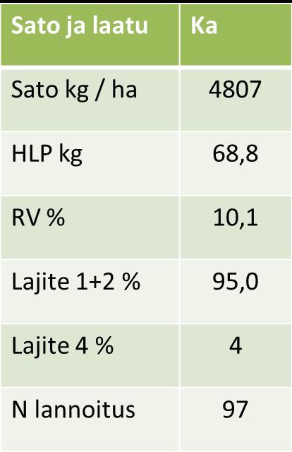 24 76 Peittaus 90