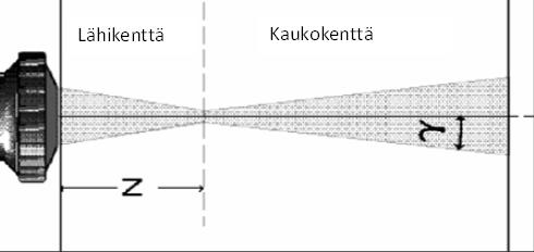 113 8.1.2 Ultraäänen äänikeila Ultraäänitarkastuksessa käytettävät ääniaallot muodostetaan ultraääniluotaimessa, jonka toiminnasta kerrotaan tässä opinnäytetyössä myöhäisemmässä vaiheessa tarkemmin.