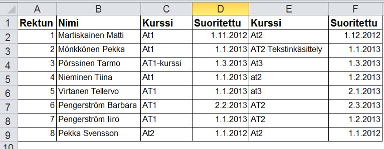 Normalisointi: 3. NM Kolmas sääntö on, että kaikkien kenttien tulee olla keskenään riippumattomia. Esim. postinumero ja postitoimipaikka ovat riippuvaisia toisistaan.