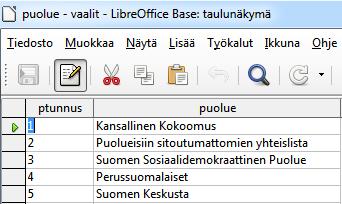 Isätaulussa tieto eli tässä tapauksessa puolue on vain yhdellä rivillä. 5.