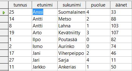 9.4 Video 5: Tietojen