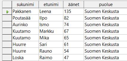 tietuejoukosta halutut tietueet.