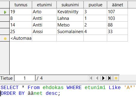 Yllä olevassa kyselyssä on ehtona, että etunimi alkaa kirjamella A. WHERE-sivulauseen tärkeitä elementtejä ovat sanat AND, OR ja NOT. Nämä ovat ns.