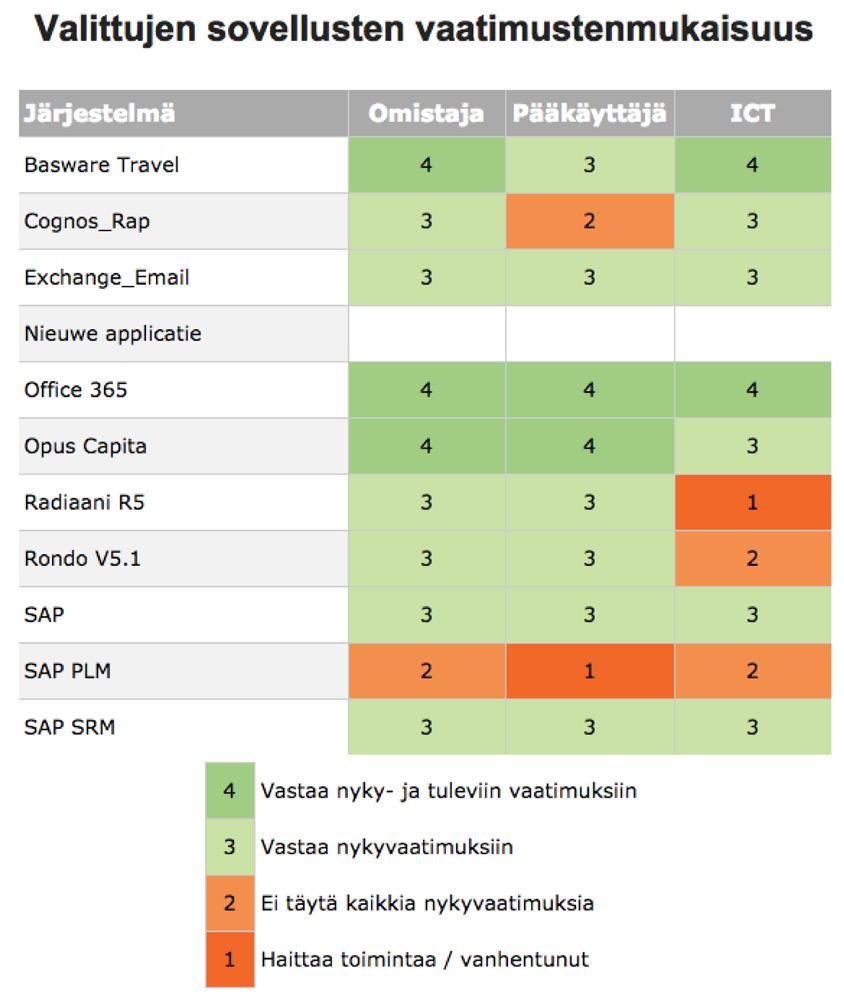 Raportointiesimerkkejä Kuva 24.